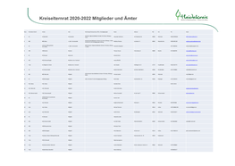 Kreiselternrat 2020-2022 Mitglieder Und Ämter