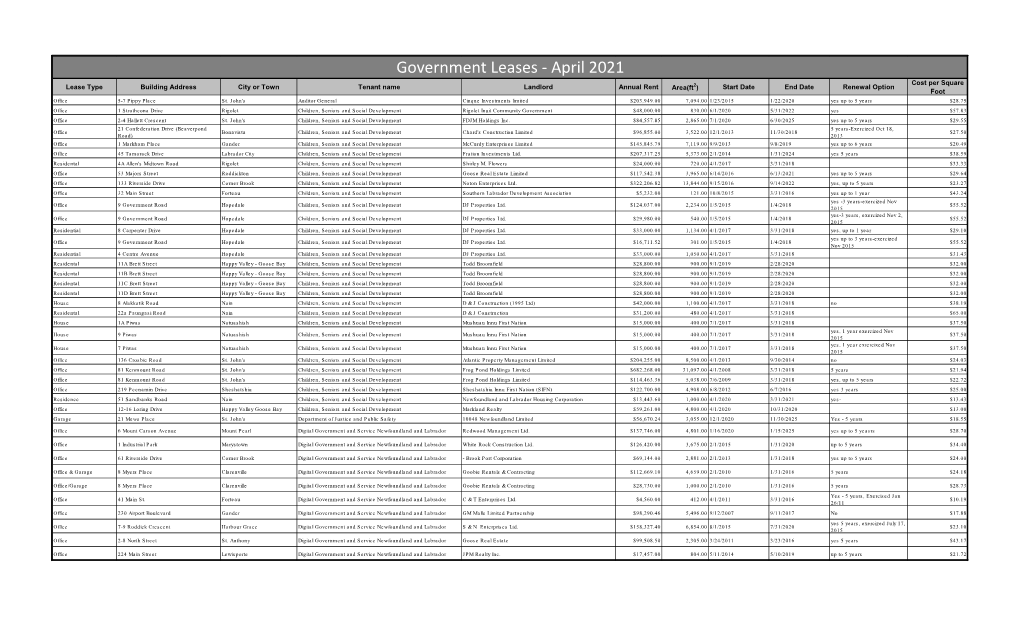 Government Leases