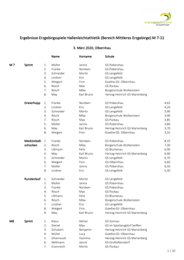 Ergebnisse Erzgebirgsspiele Hallenleichtathletik (Bereich Mittleres Erzgebirge) M 7‐11