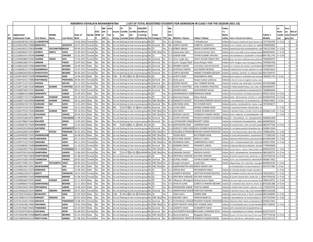 Total Registrations for Class 1(2021-22).Pdf