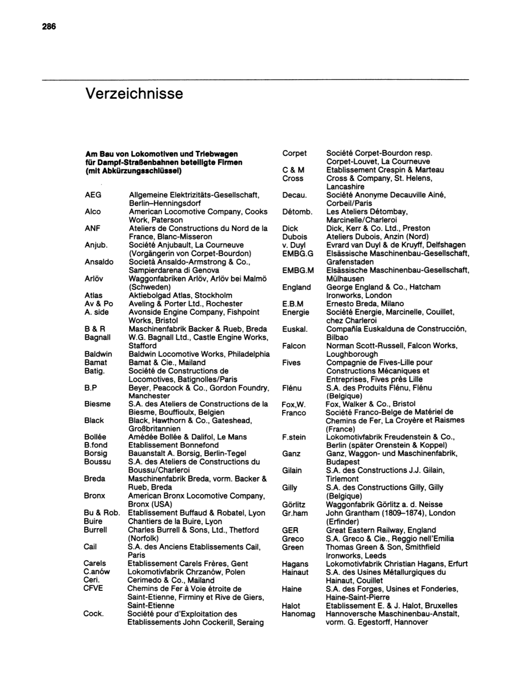 Verzeichnisse