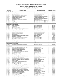 2019-1 Capital Document, WA Wildlife Recreation Grants