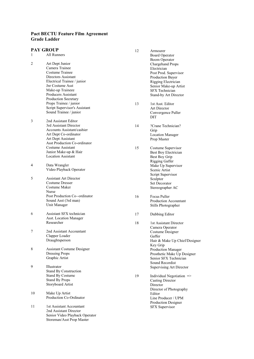 Pact BECTU Feature Film Agreement Grade Ladder PAY GROUP