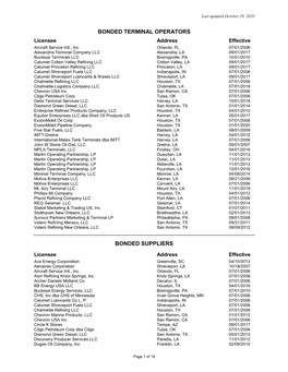 List of Bonded Gasoline Dealers As of March 31, 1998