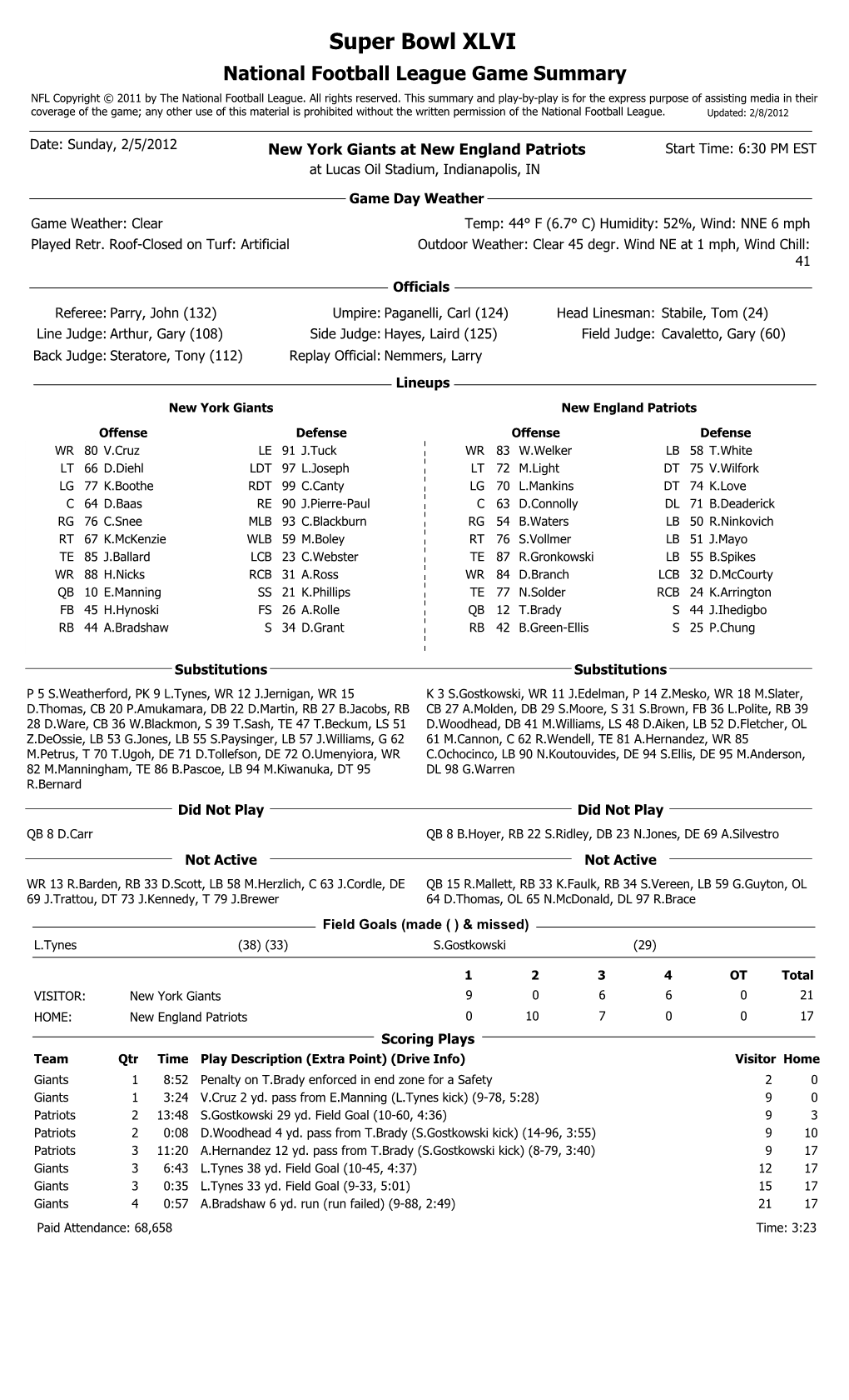 Super Bowl XLVI National Football League Game Summary NFL Copyright © 2011 by the National Football League