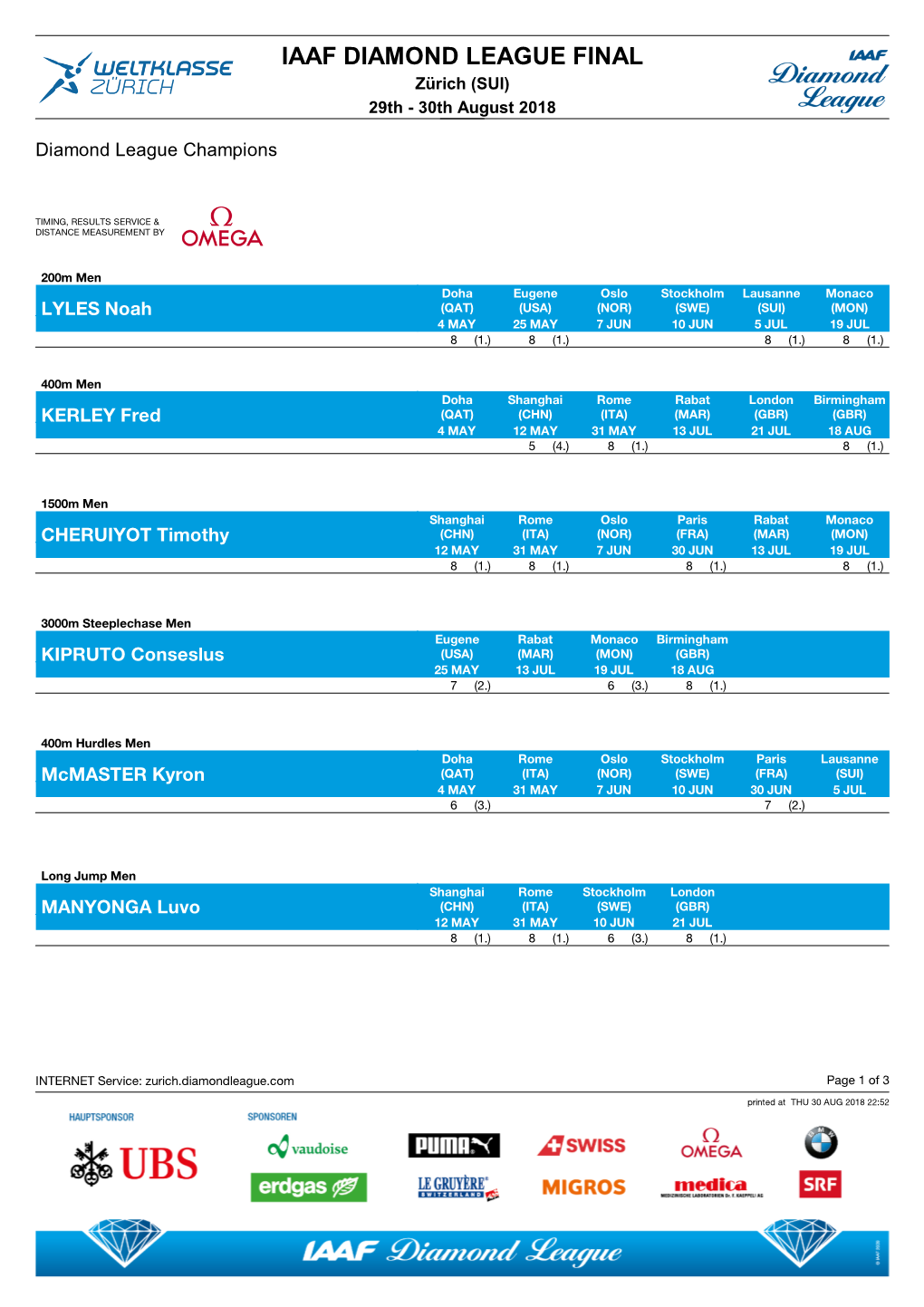 IAAF DIAMOND LEAGUE FINAL Zürich (SUI) 29Th - 30Th August 2018