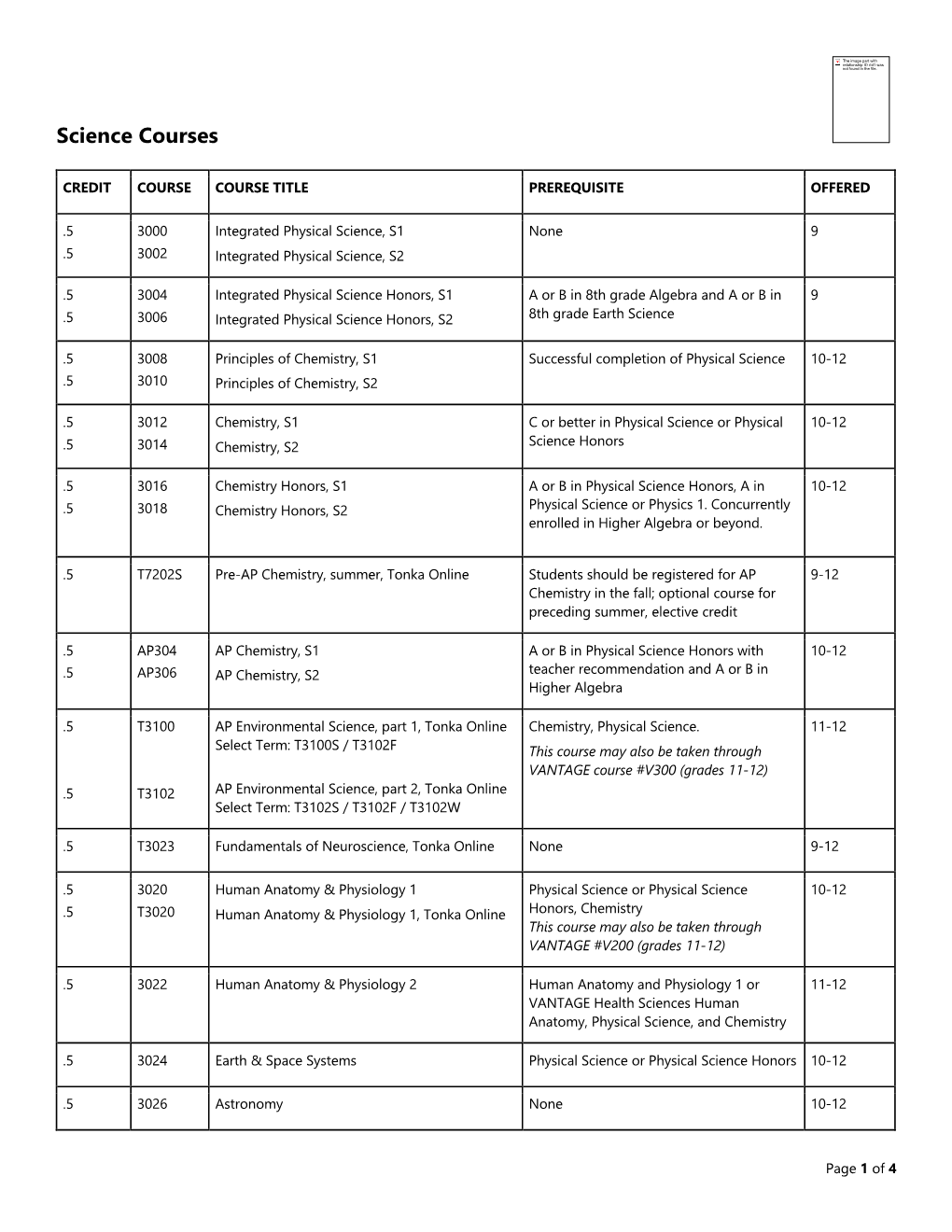 Science Courses