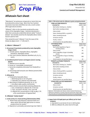 Aflatoxin Fact Sheet