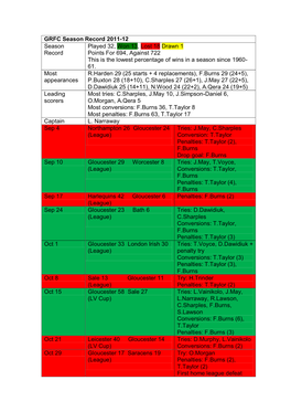 Grfc Season Record 1920-21