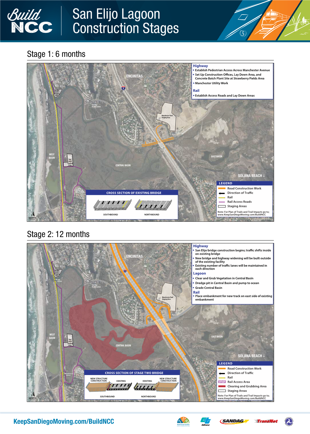 San Elijo Lagoon Construction Stages