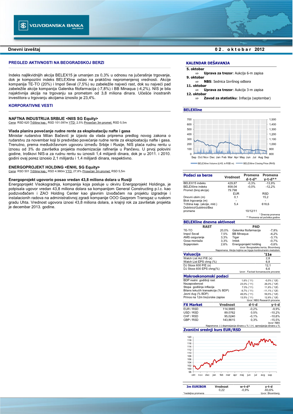 Dnevni Izveštaj 0 2 . O K T O B a R 2012