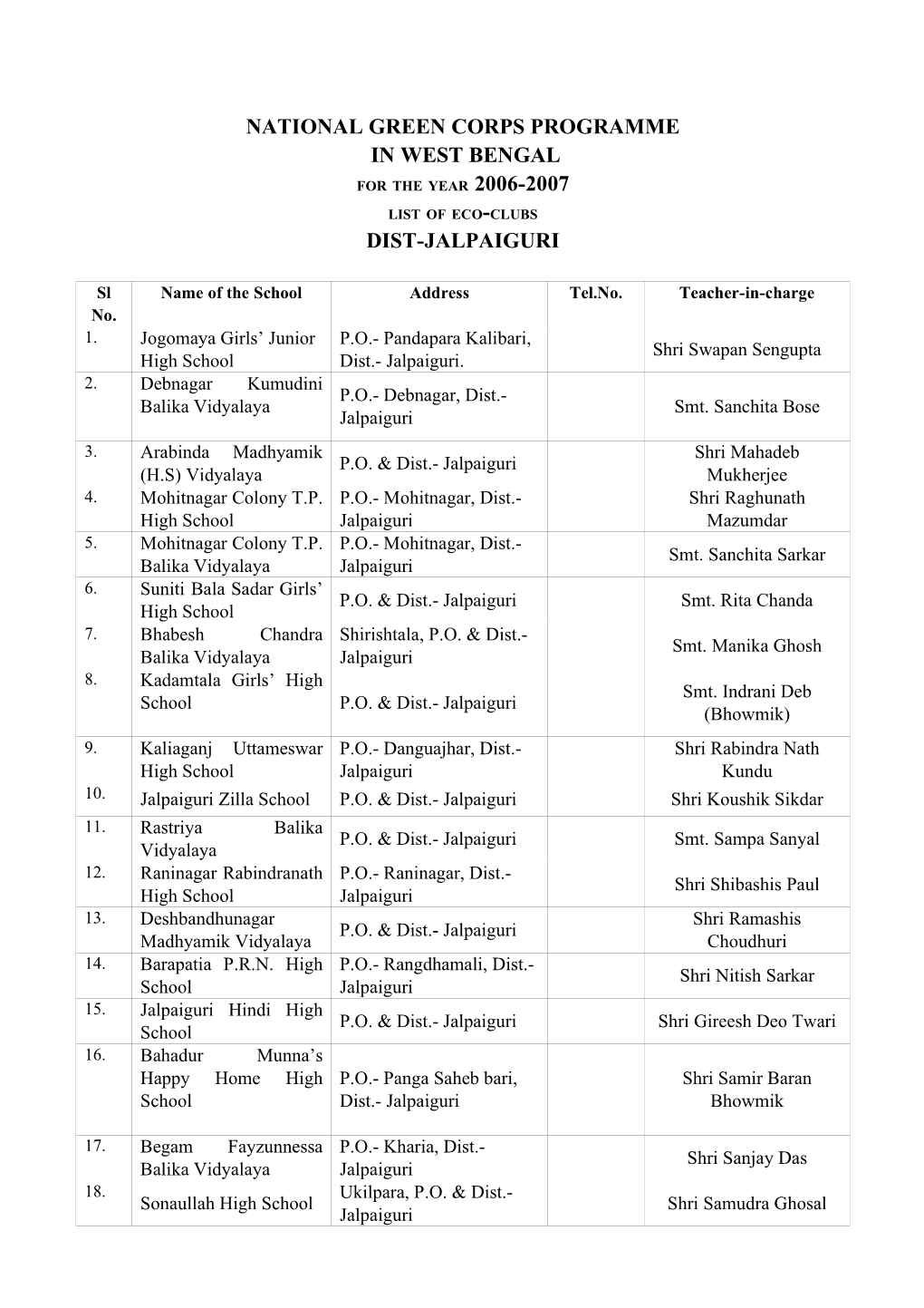 National Green Corps Programme in West Bengal 2006-2007 Dist-Jalpaiguri