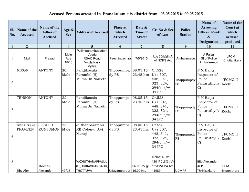 Accused Persons Arrested in Eranakulam City District from 03.05.2015 to 09.05.2015