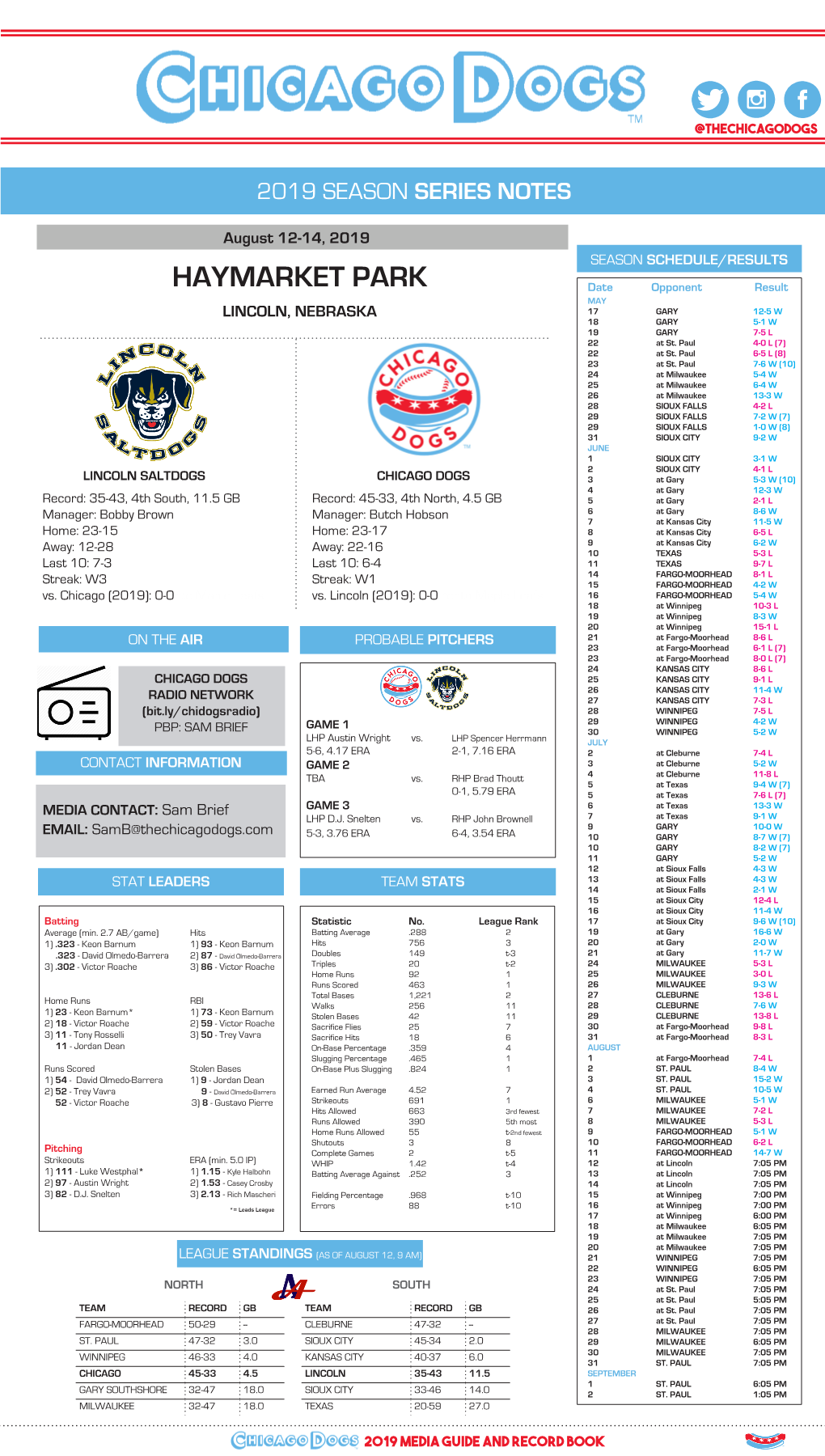 HAYMARKET PARK Date Opponent Result MAY LINCOLN, NEBRASKA 17 GARY 12-5 W 18 GARY 5-1 W 19 GARY 7-5 L 22 at St