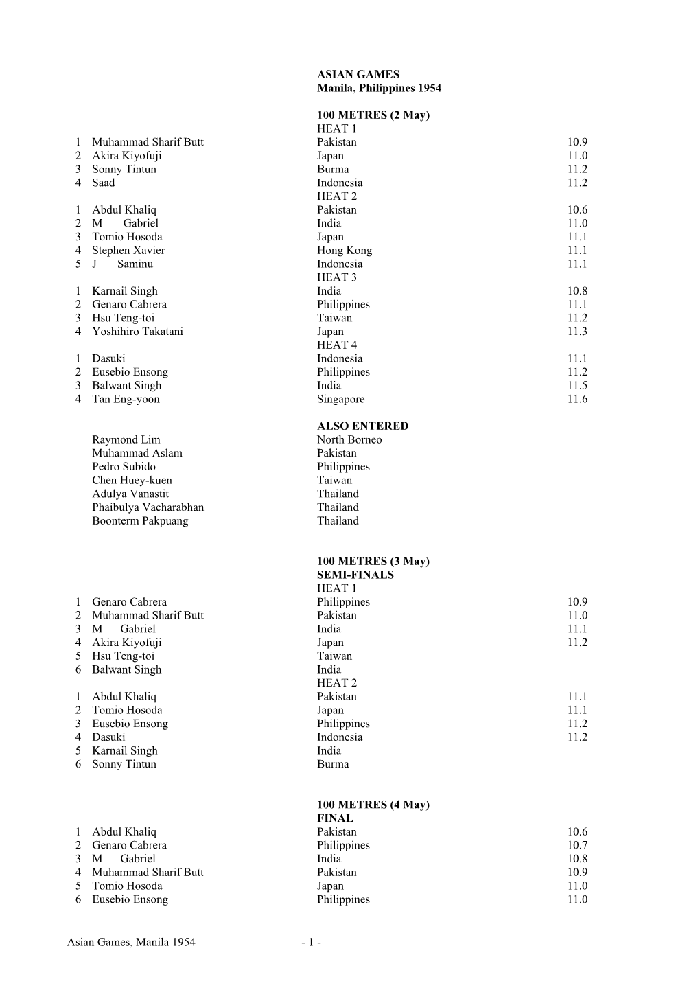 Asian Games, Manila 1954 - 1 - 200 METRES (2 May) HEAT 1 1 Muhammad Sharif Butt Pakistan 21.6 2 Balwant Singh India 22.8 3 Pedro Subido Philippines 22.8