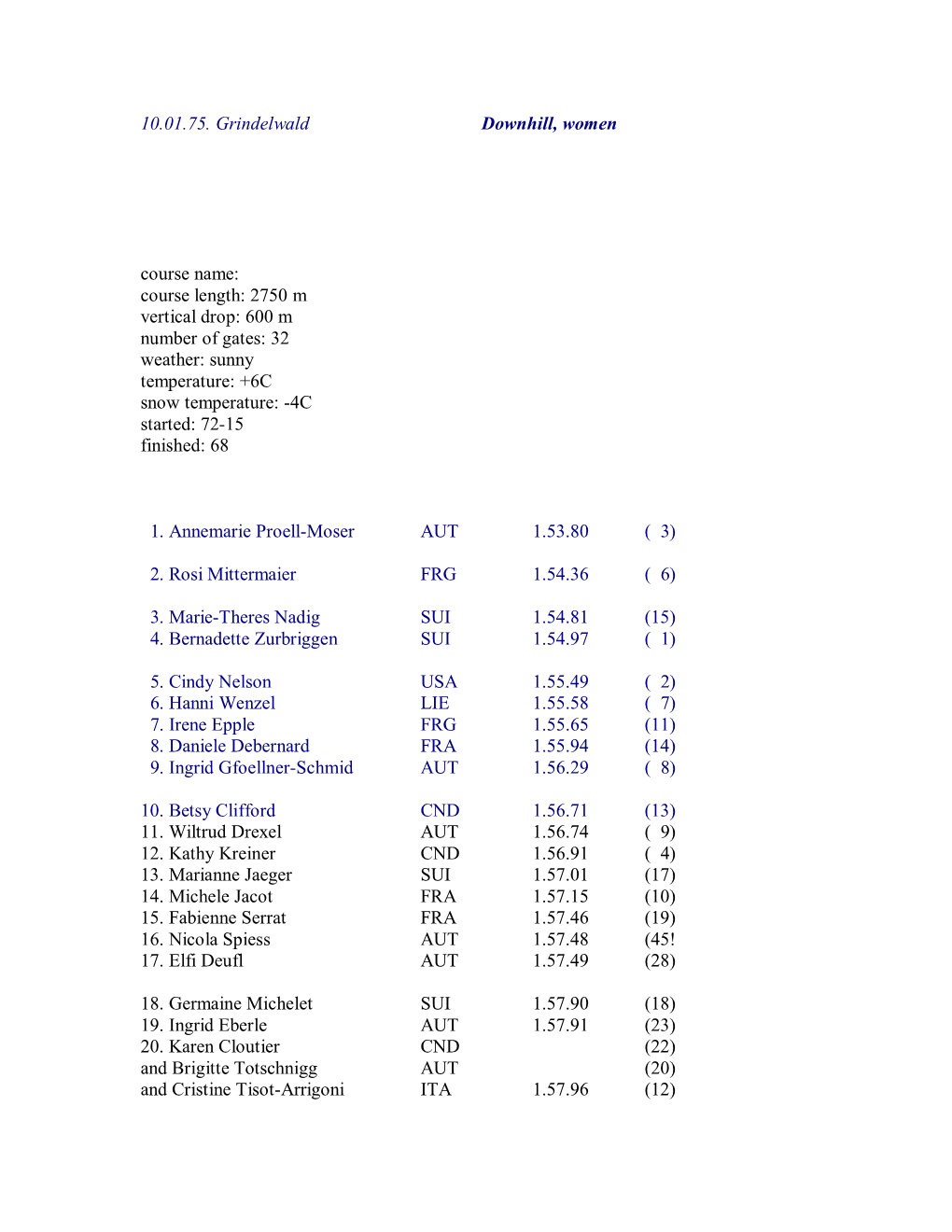 10.01.75. Grindelwald Downhill, Women Course Name: Course Length