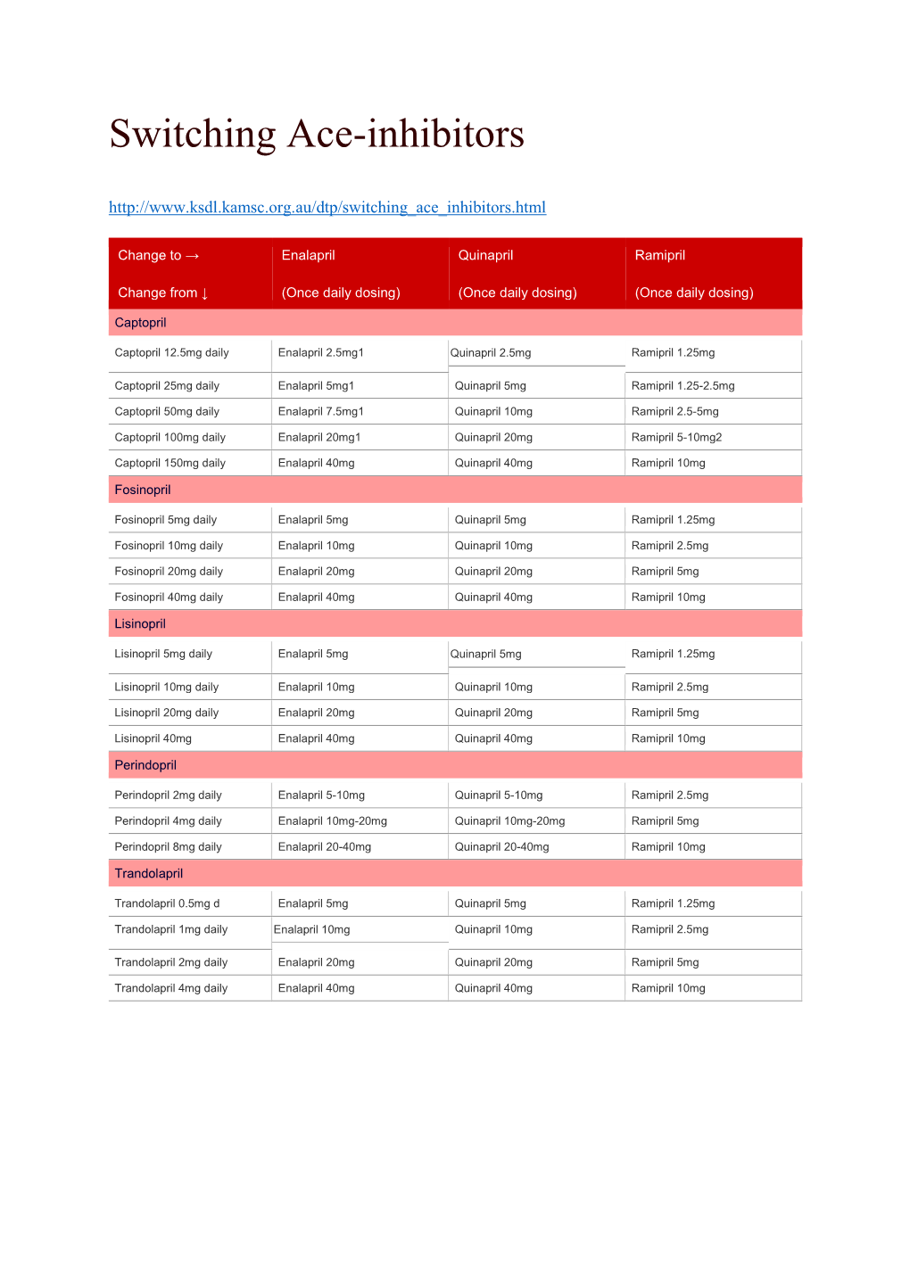 Switching Ace-Inhibitors