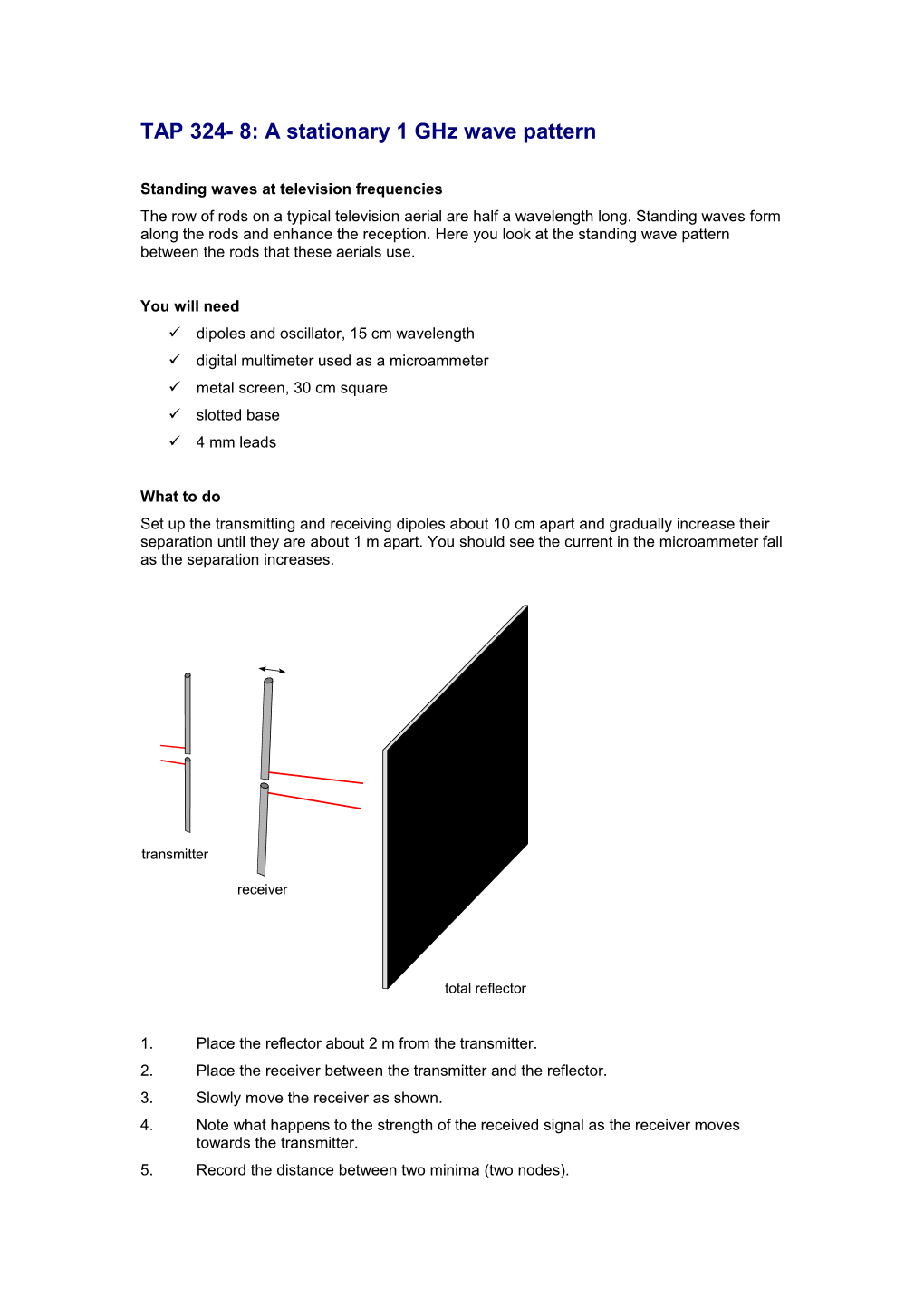 TAP 324- 8: a Stationary 1 Ghz Wave Pattern