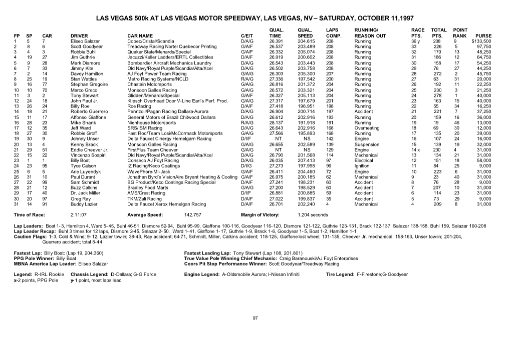 LAS VEGAS 500K at LAS VEGAS MOTOR SPEEDWAY, LAS VEGAS, NV – SATURDAY, OCTOBER 11,1997