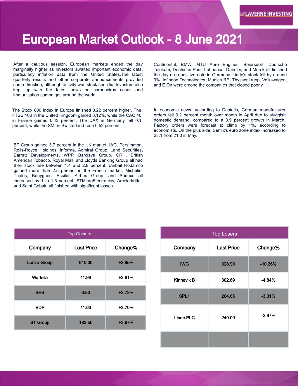 European Market Outlook - 8 June 2021