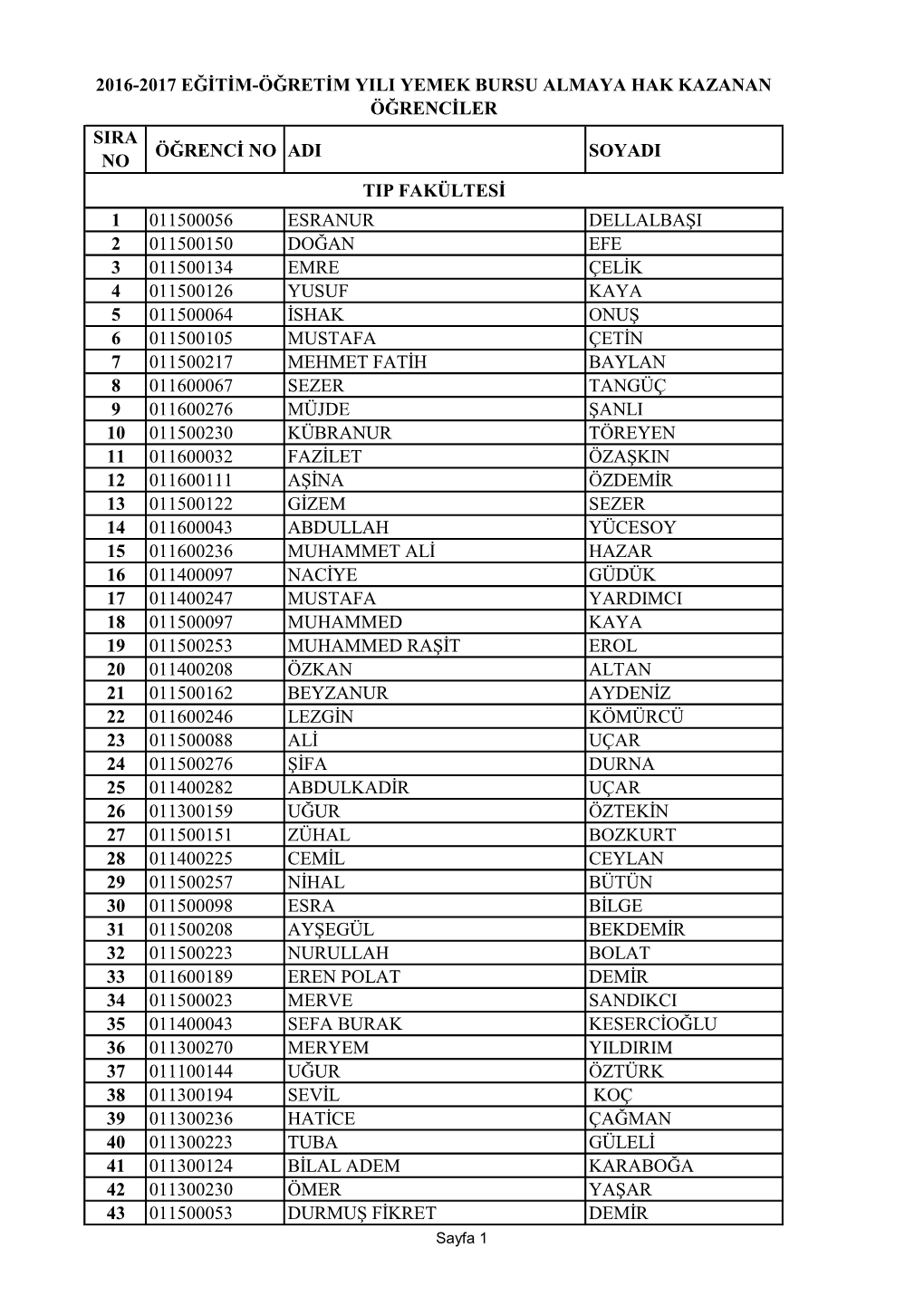 Sira No Öğrenci No Adi Soyadi 1 011500056 Esranur
