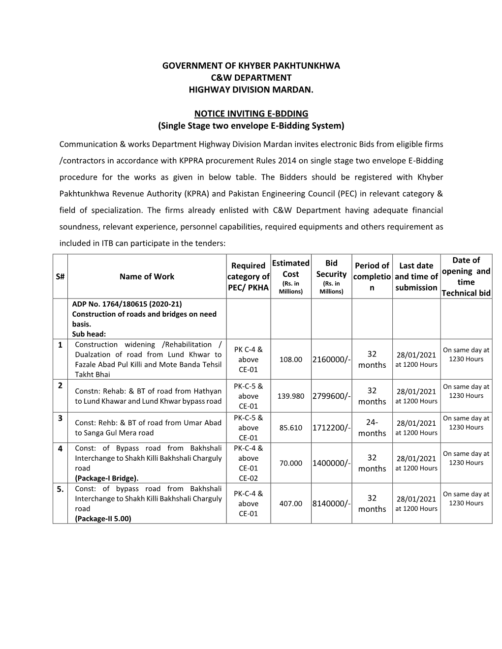 Government of Khyber Pakhtunkhwa C&W