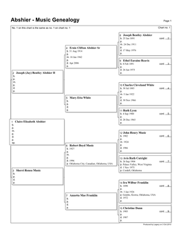 Abshier - Music Genealogy Page 1