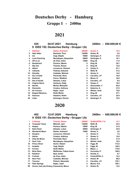 Deutsches Derby - Hamburg Gruppe I - 2400M