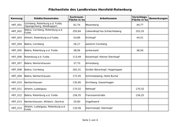 Flächenliste Des Landkreises Hersfeld-Rotenburg