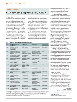 FDA New Drug Approvals in Q3 2019 Market Leader for Myelofibrosis