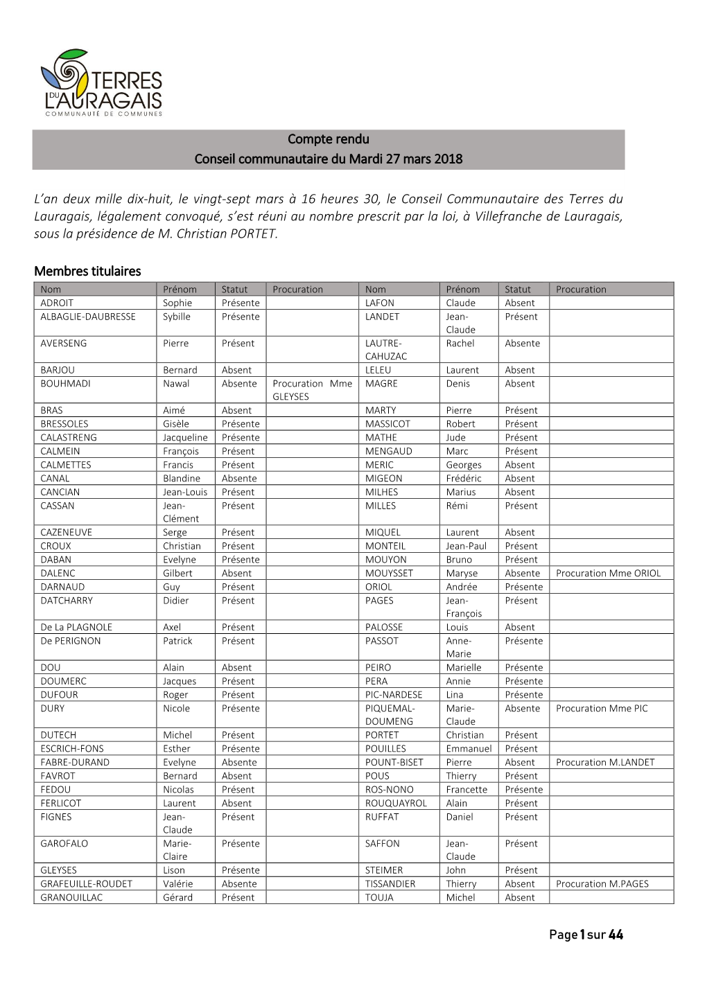 Compte Rendu Conseil Communautaire Du Mardi 27 Mars 2018 L'an Deux Mille Dix-Huit, Le Vingt-Sept Mars À 16 Heures 30, Le Cons