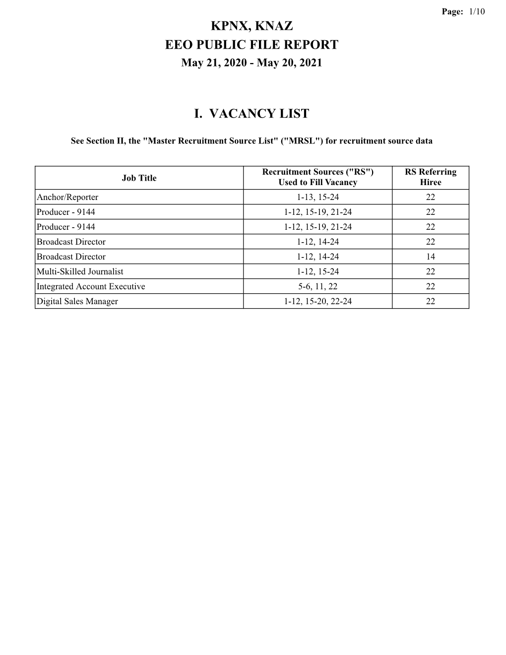 Kpnx, Knaz Eeo Public File Report I. Vacancy List