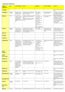 Abandoned Settlements Village / Type When Abandoned History Population Former Occupations Remarks Settlement