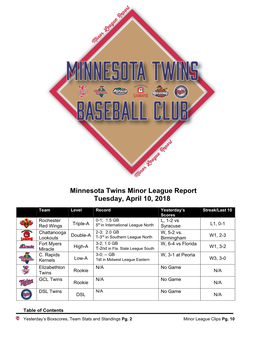 Minnesota Twins Minor League Report Tuesday, April 10, 2018