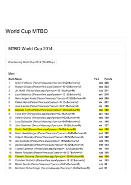 World Cup MTBO