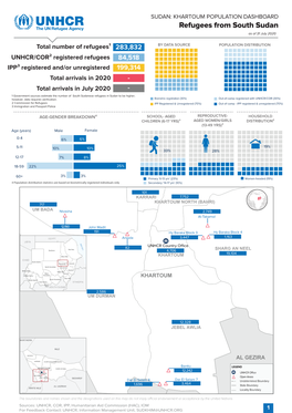 Refugees from South Sudan As of 31 July 2020