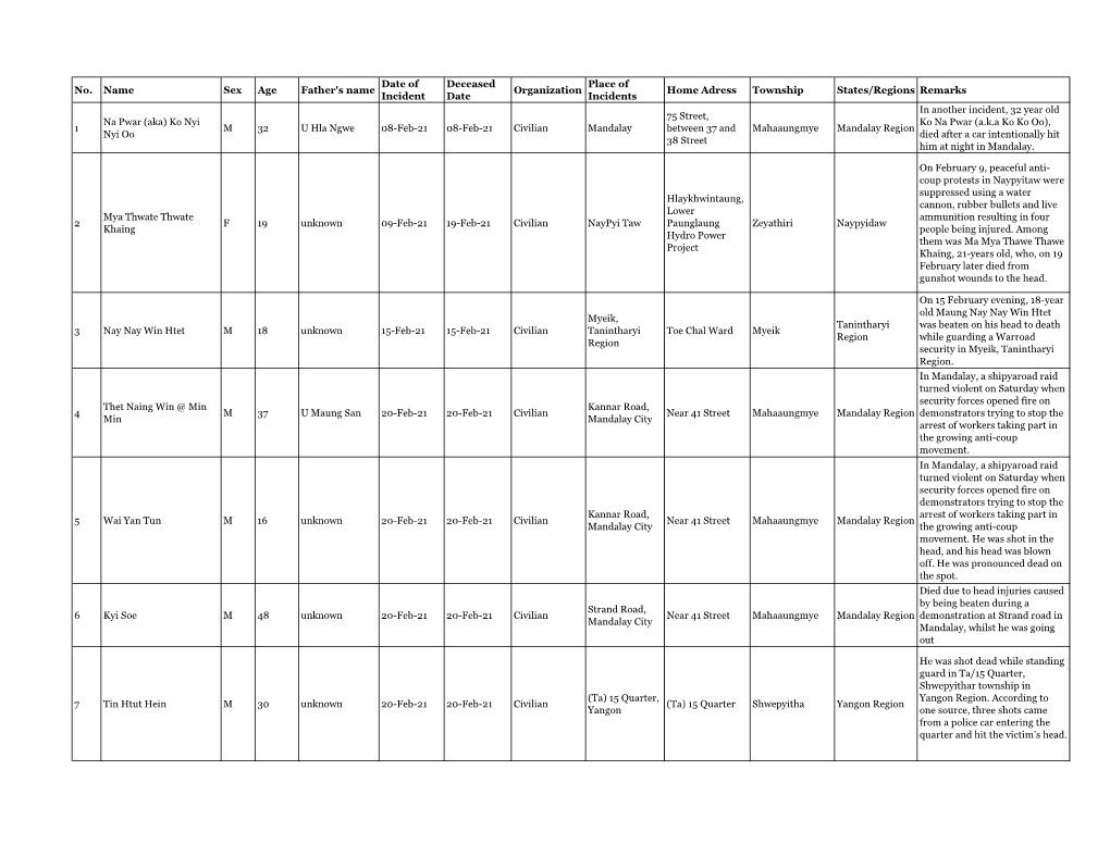 Recent Fatality List for June 20, 2021 (English)