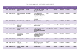 Pilot Activities Supported by the EYF in 2017 (As at 26 July 2017)