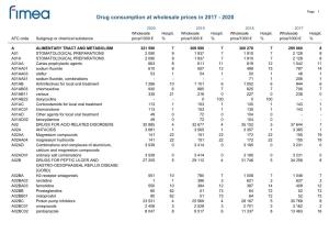 Drug Consumption at Wholesale Prices in 2017 - 2020