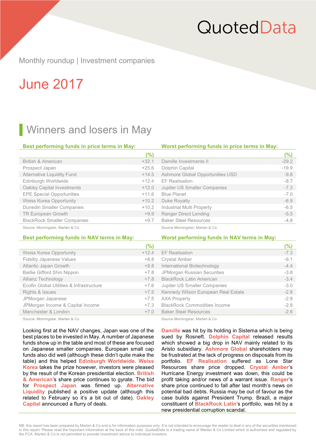 Marten & Co / Quoted Data Word Template