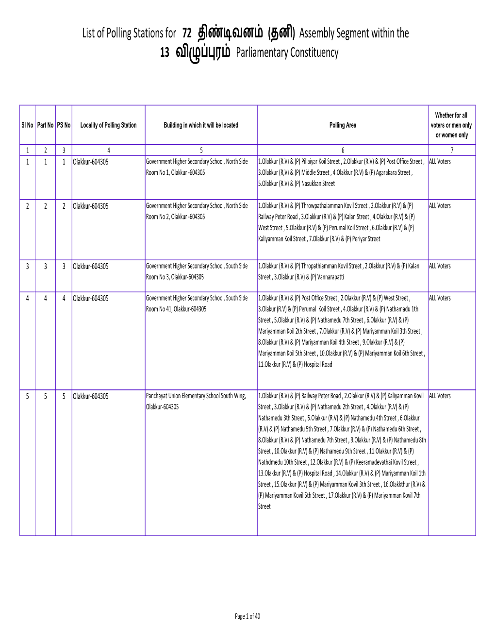 List of Polling Stations for 72 திண்டிவனம் (தனி) Assembly Segment Within the 13 விழுப்புரம் Parliamentary Constituency