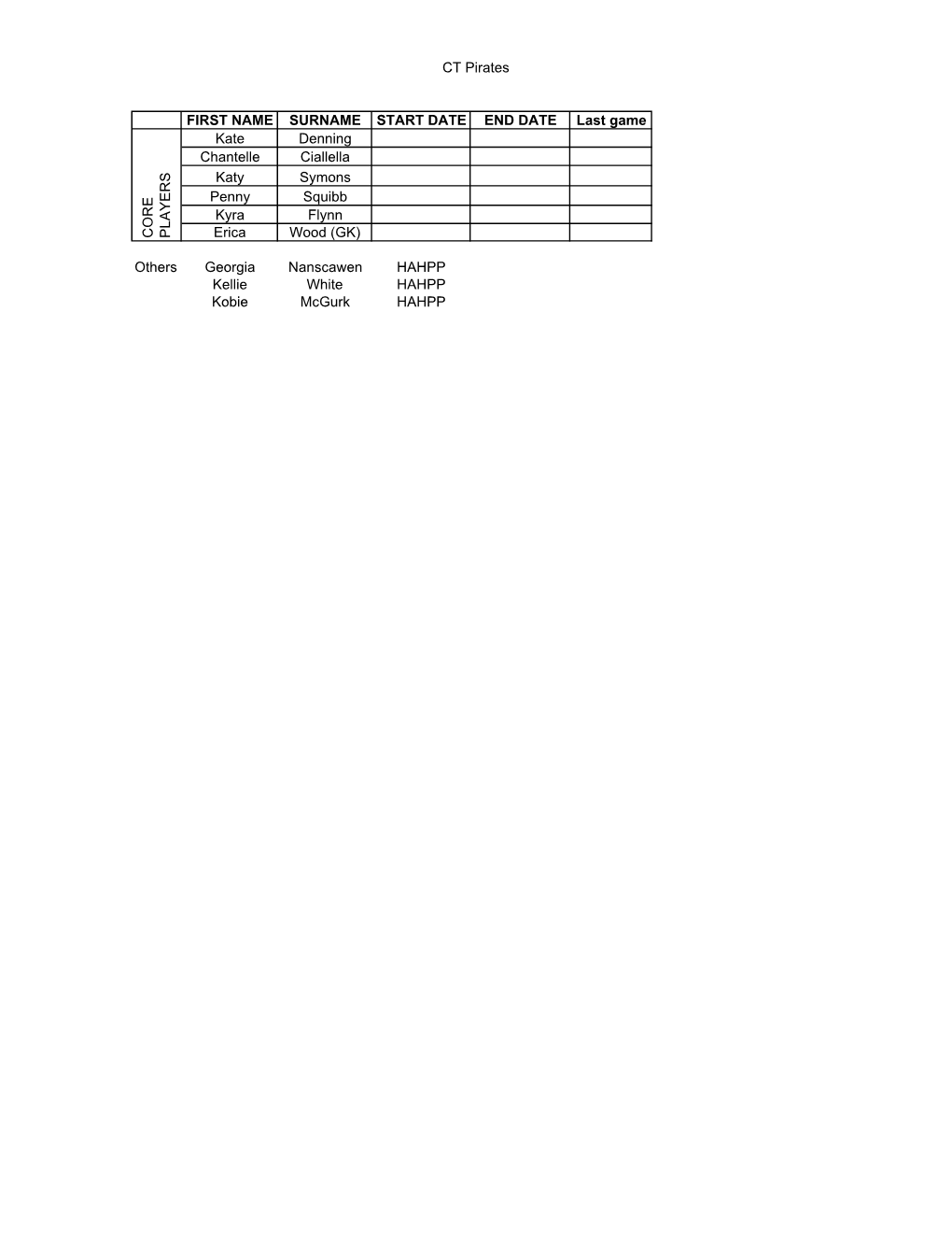 Premier 1 Women Core Player Lists 2012