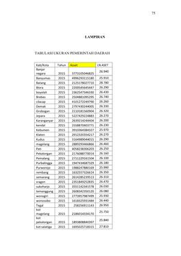 75 Lampiran Tabulasi Ukuran Pemerintah Daerah