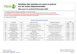 Synthèse Des Chantiers En Cours Ou Prévus Sur Les Routes Départementales Mise À Jour Du Vendredi 06 Novembre 2020