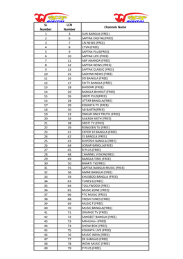SL Number LCN Number Channels Name 1 3 SUN BANGLA (FREE) 2