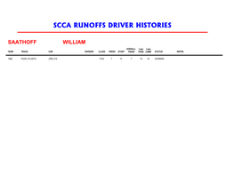 Scca Runoffs Driver Histories