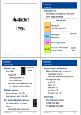 Infrastructure Layers Dr