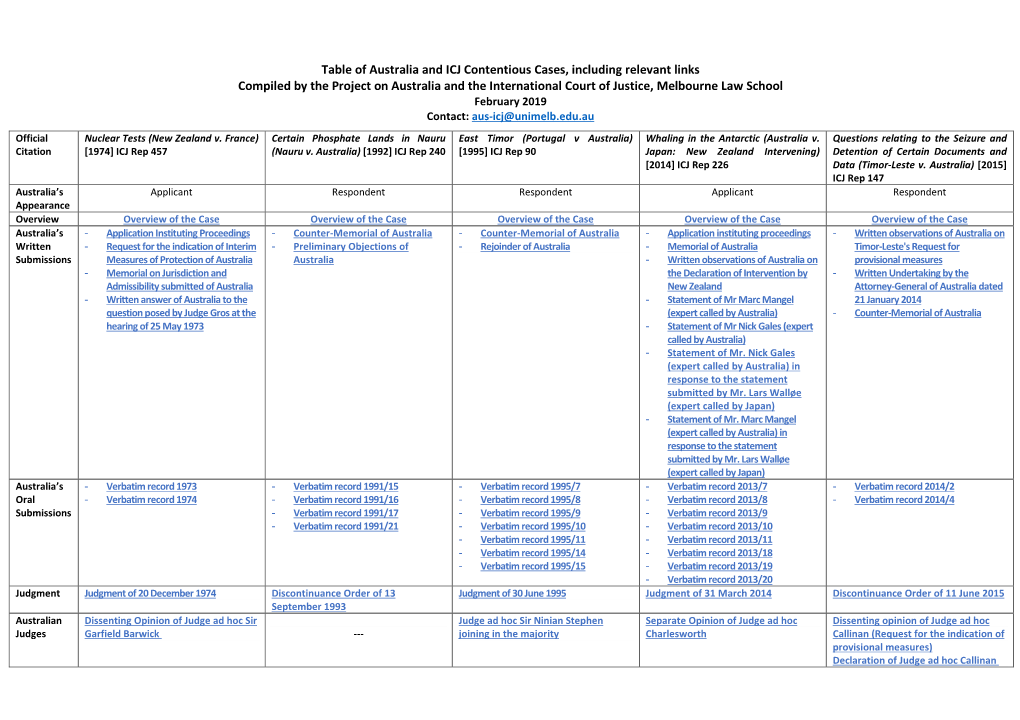 Australia and Contentious Cases