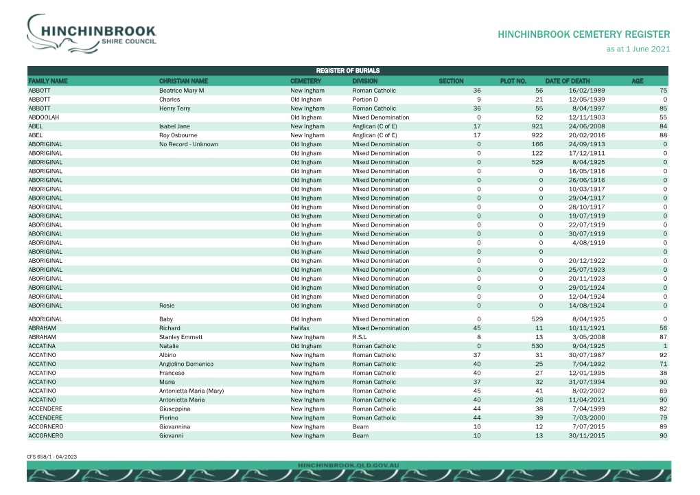 HINCHINBROOK CEMETERY REGISTER As at 1 June 2021