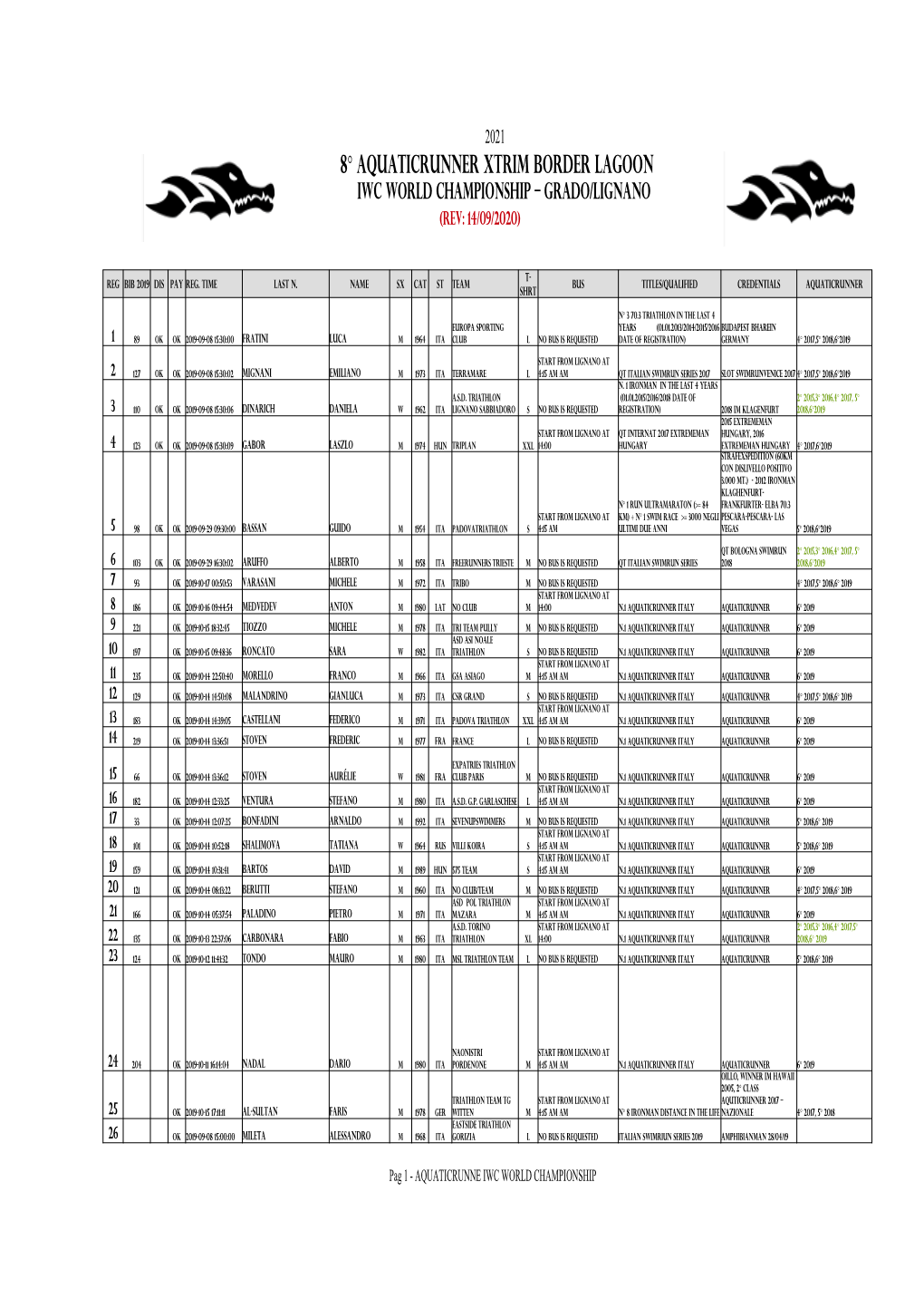 8° Aquaticrunner Xtrim Border Lagoon Iwc World Championship – Grado/Lignano (REV: 14/09/2020)